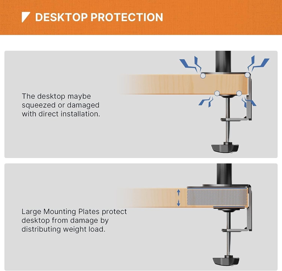 PUTORSEN Placa de Refuerzo para Soporte de Monitor para Tableros Finos y de Vidrio (Acero) (Placa protectora para distribución de peso en brazos de monitor – Apta para fijación por abrazadera y ojal.)